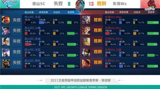 团队性质的 团队性质的